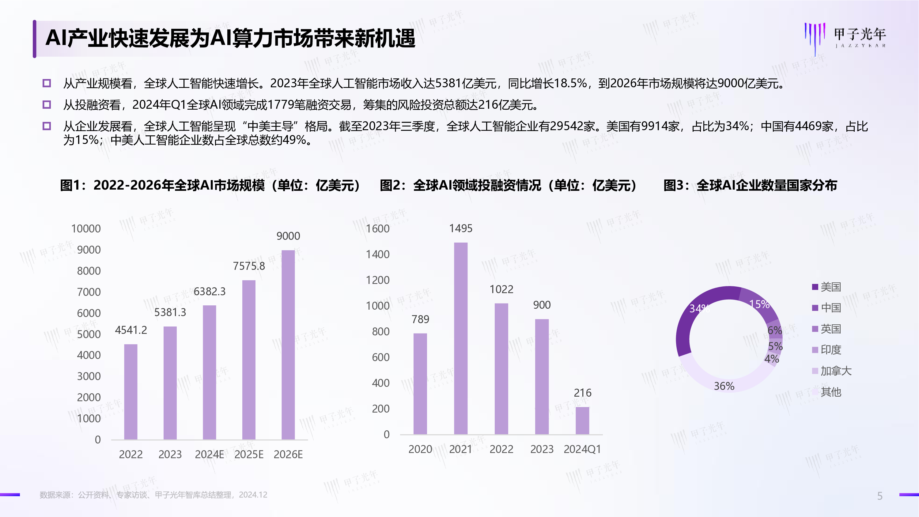 甲子光年2024年中国AI算力行业发展报告60页